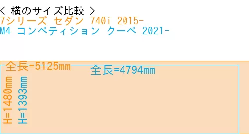 #7シリーズ セダン 740i 2015- + M4 コンペティション クーペ 2021-